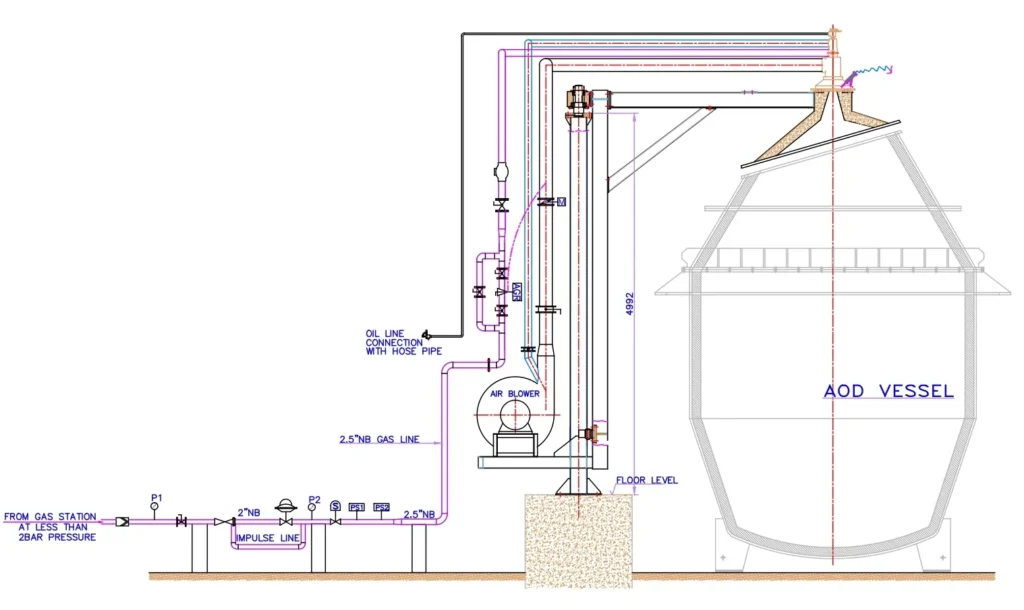 Diagram of AOD preheater system connected to AOD vessel in steelmaking